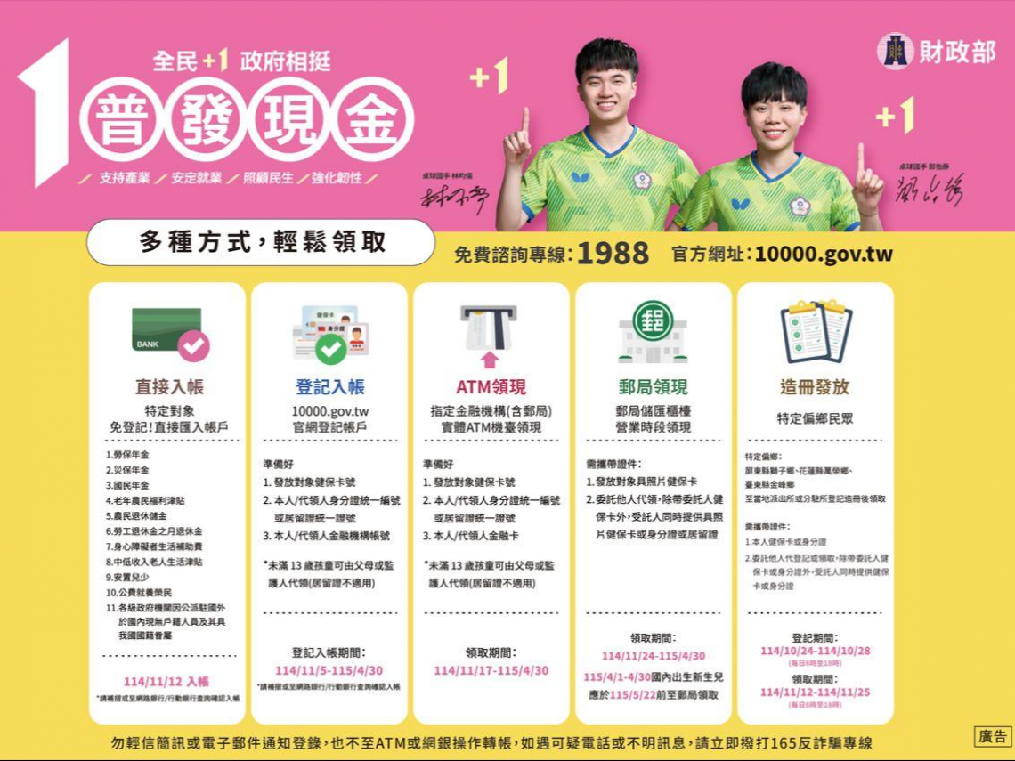 普發一萬入帳時間、入帳查詢步驟！為何普發登記成功卻無法入帳？失敗怎麼辦？補救方法曝光